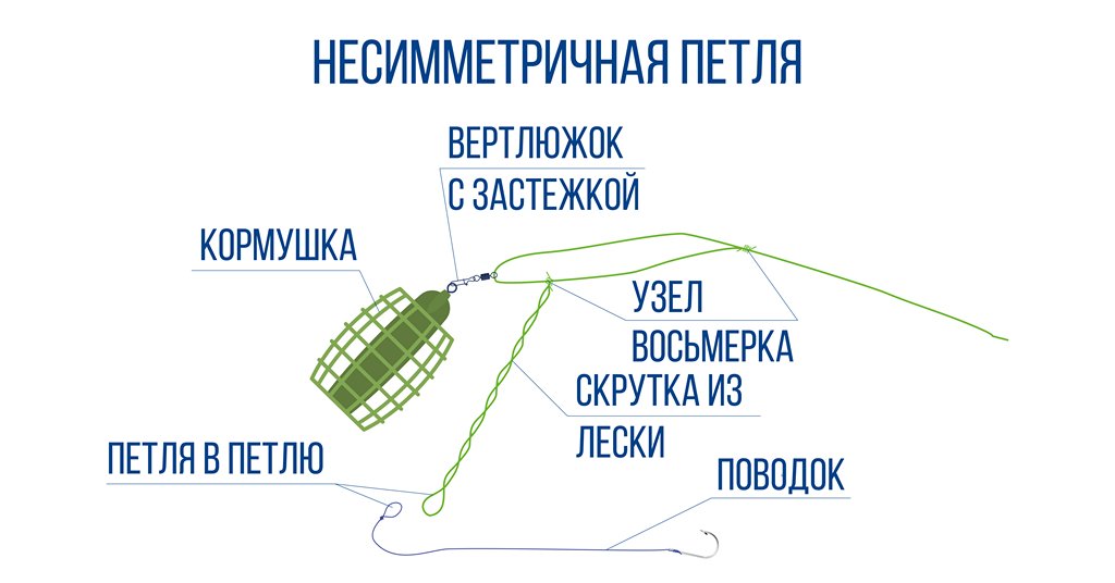 Фидер несимметричная петля монтаж схема