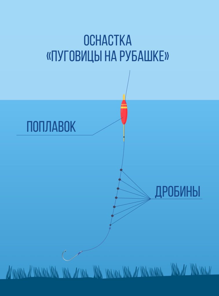 Поплавочная оснастка "Пуговицы на рубашке"