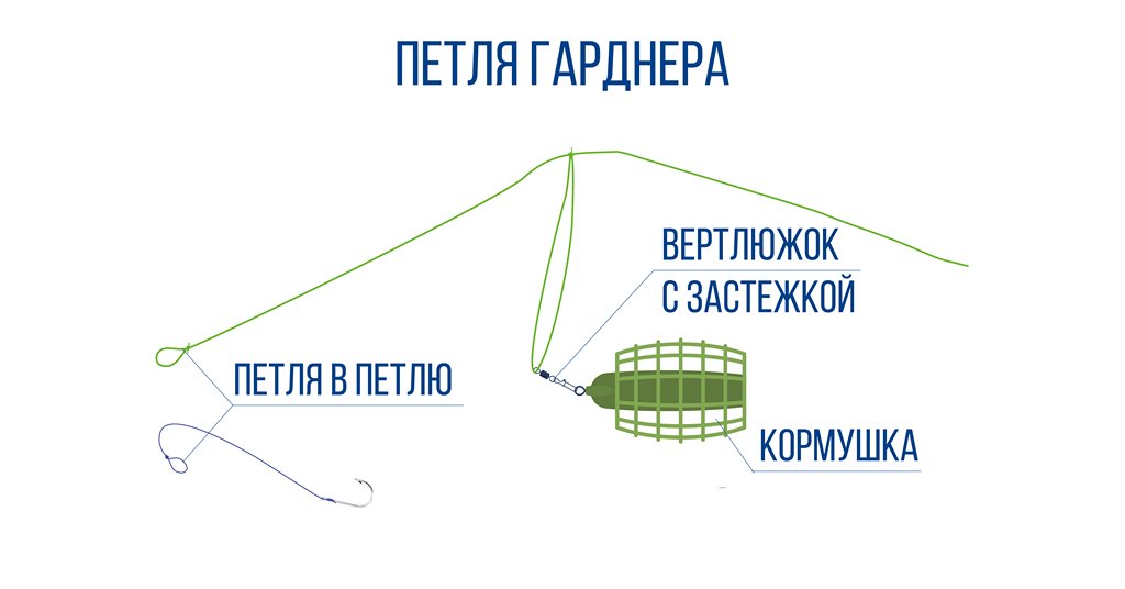 Схема фиидерного монтажа Петля Гарднера Патерностер