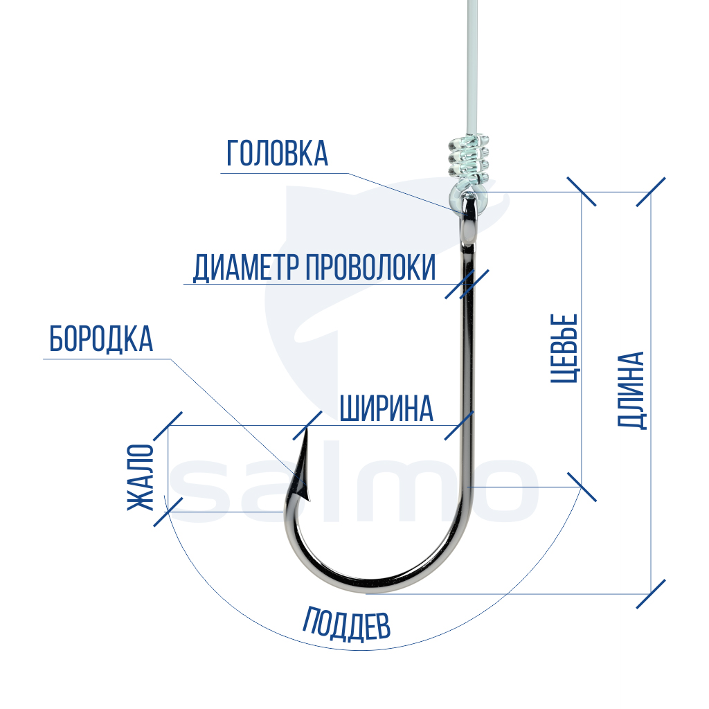 Схема с обозначением основных эелементов рыболовного крючка