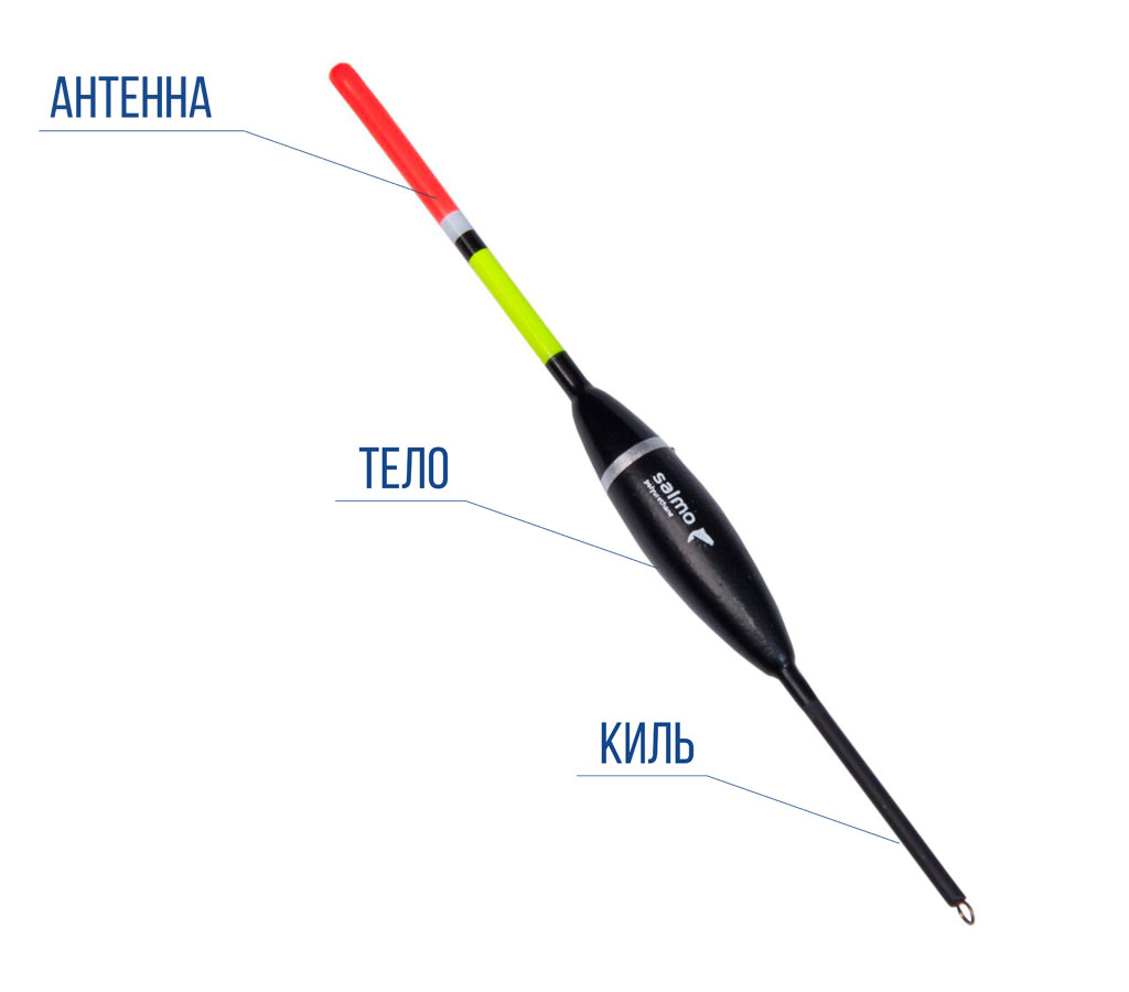 устройство поплавка для рыбалки