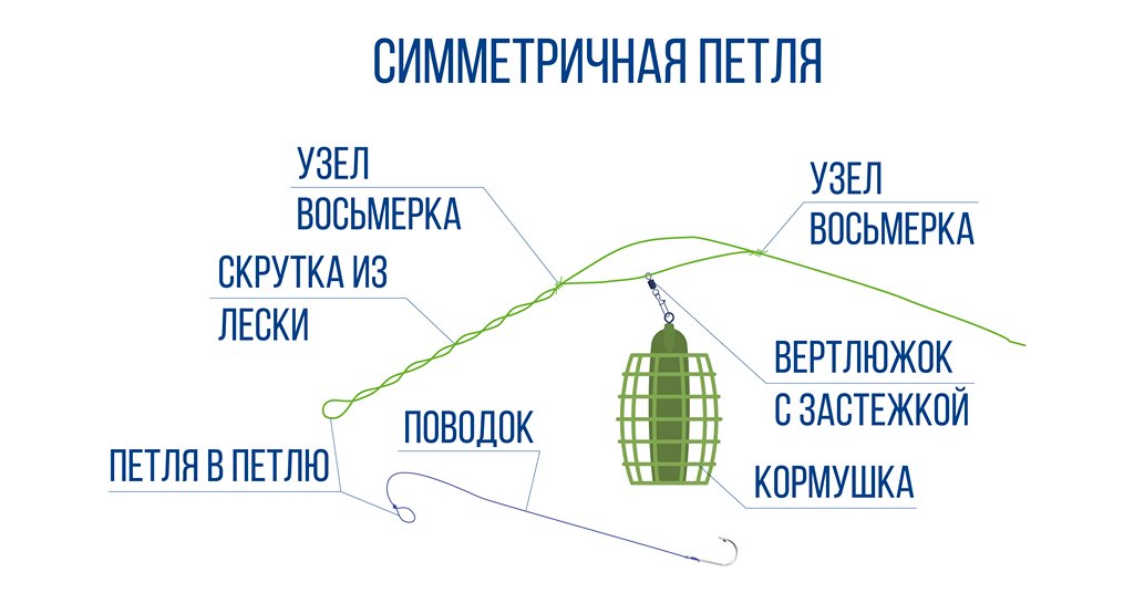 Схема фидерного монтажа Симметричная петля.JPG