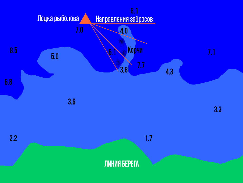 Схема облова коряжника джигом Схема облова коряжника джигом